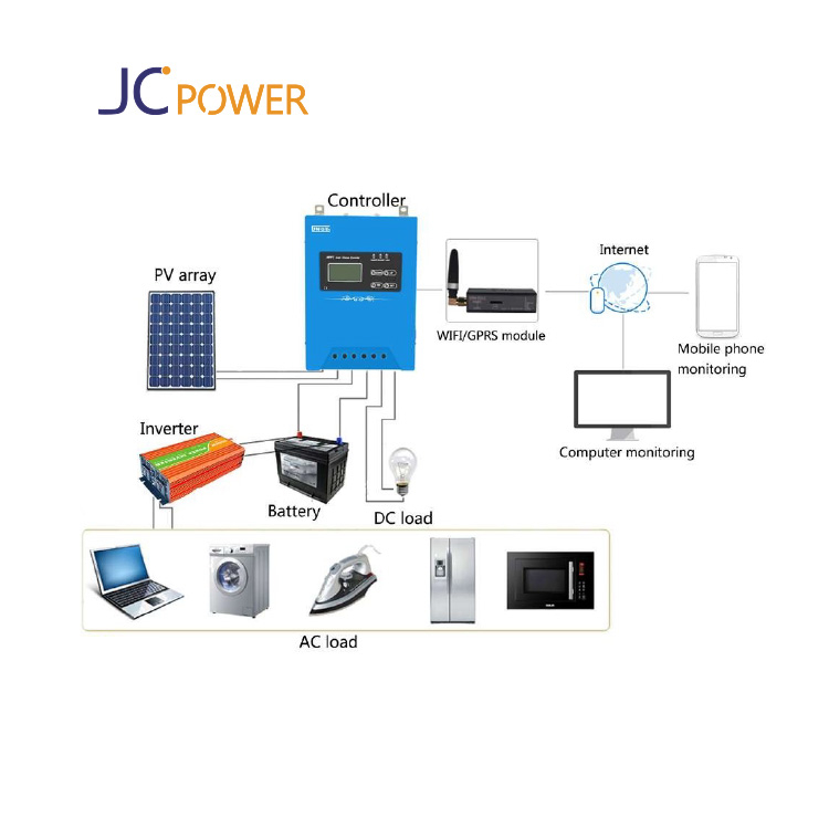 What is MPPT solar charge controller
