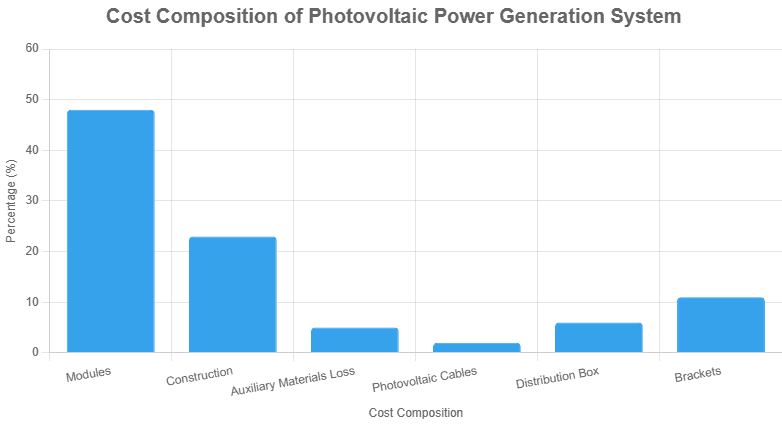 How to Design a Photovoltaic(Solar) Power Station? A Step-by-Step Guide to Designing a Photovoltaic System
                 2025-07-14